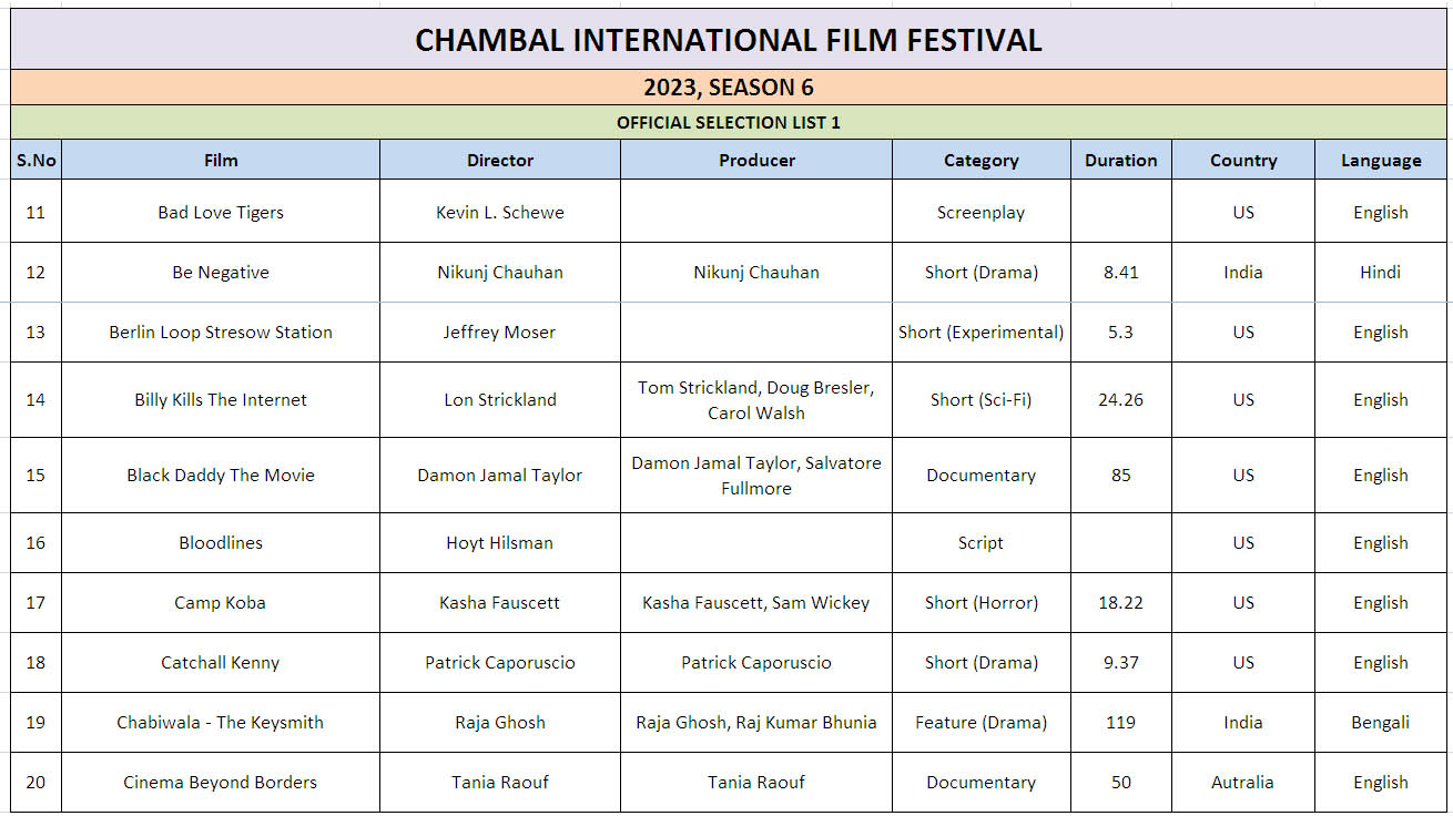 Ciff List