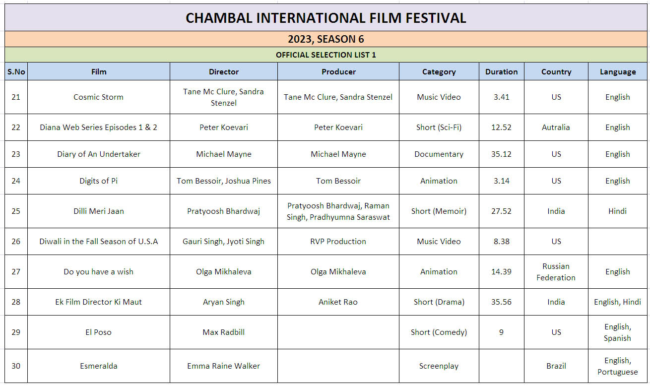 Ciff List