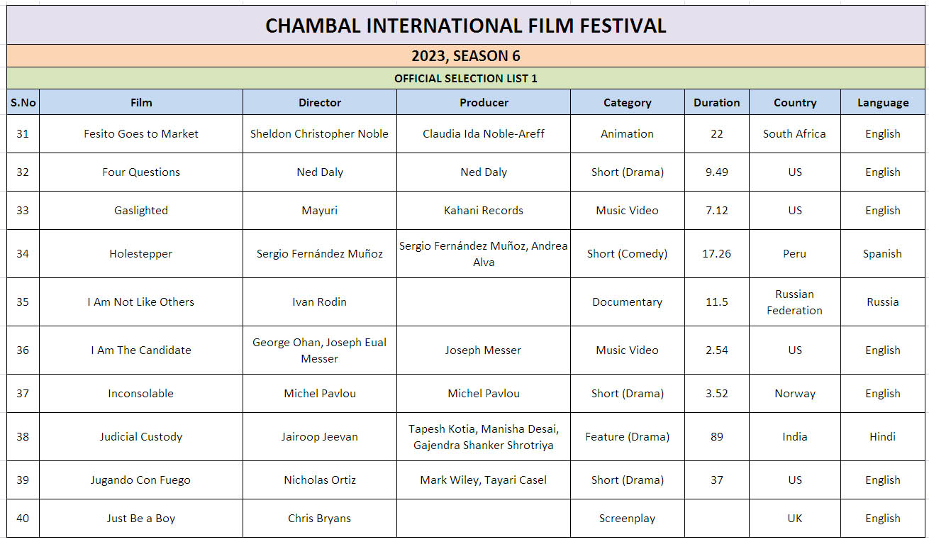 Ciff List