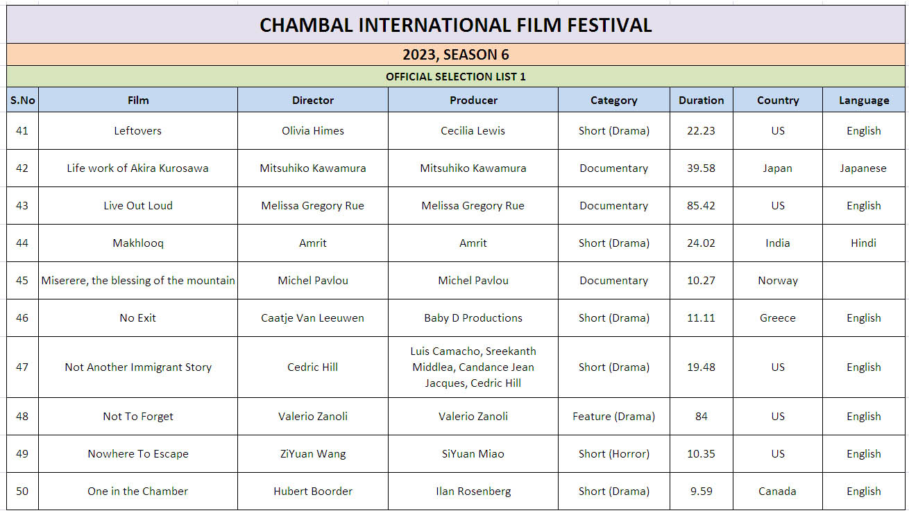 Ciff List