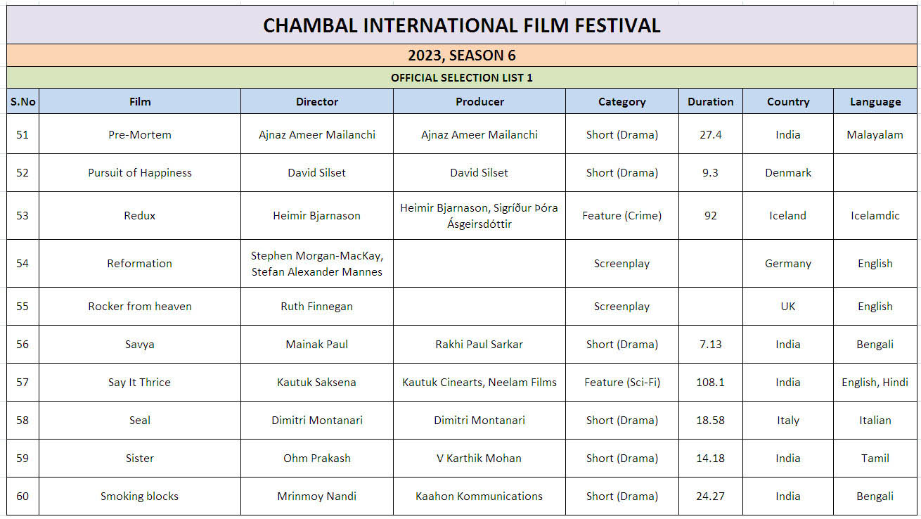 Ciff List