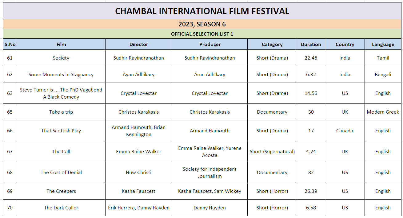 Ciff List