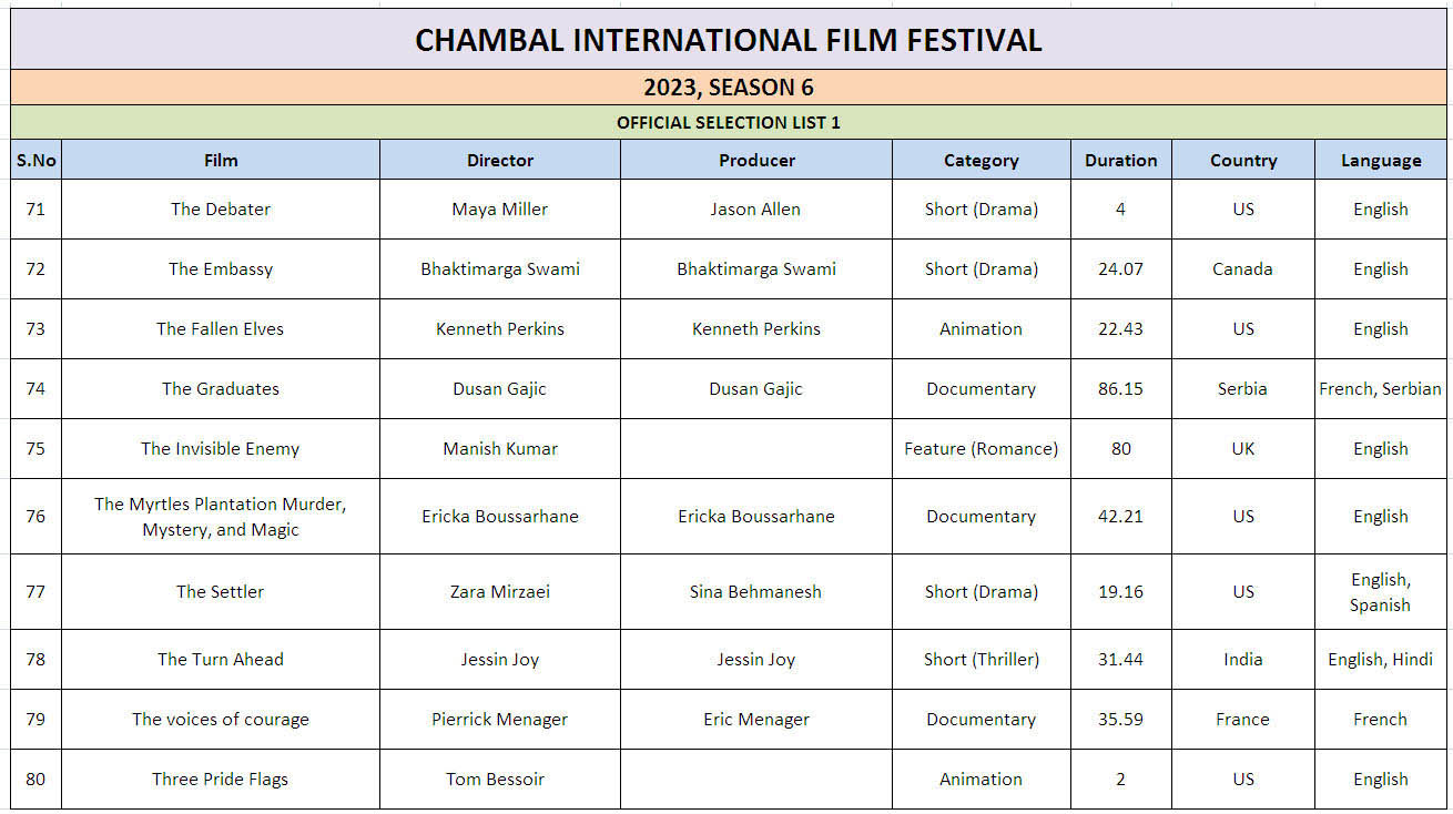 Ciff List