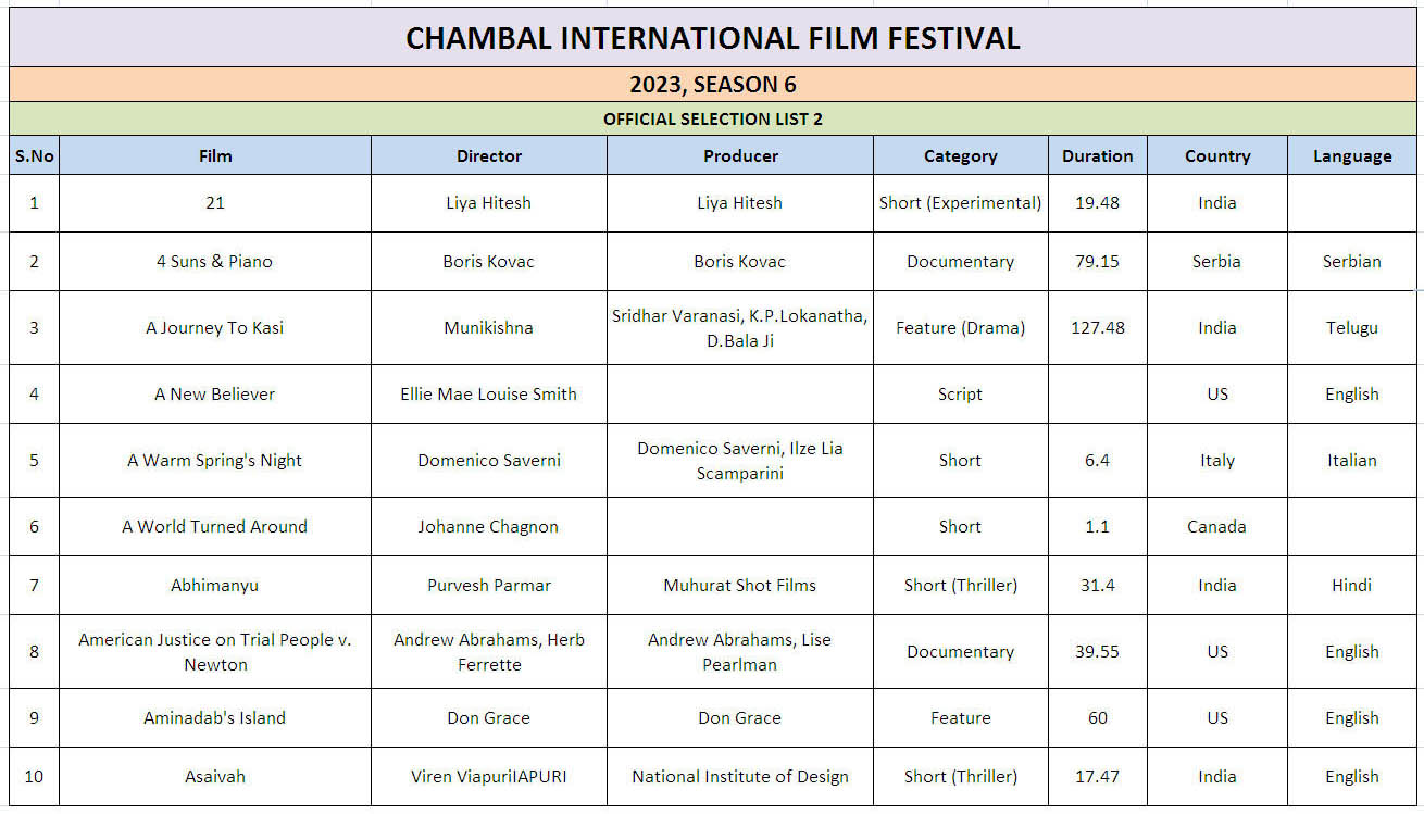 Ciff List