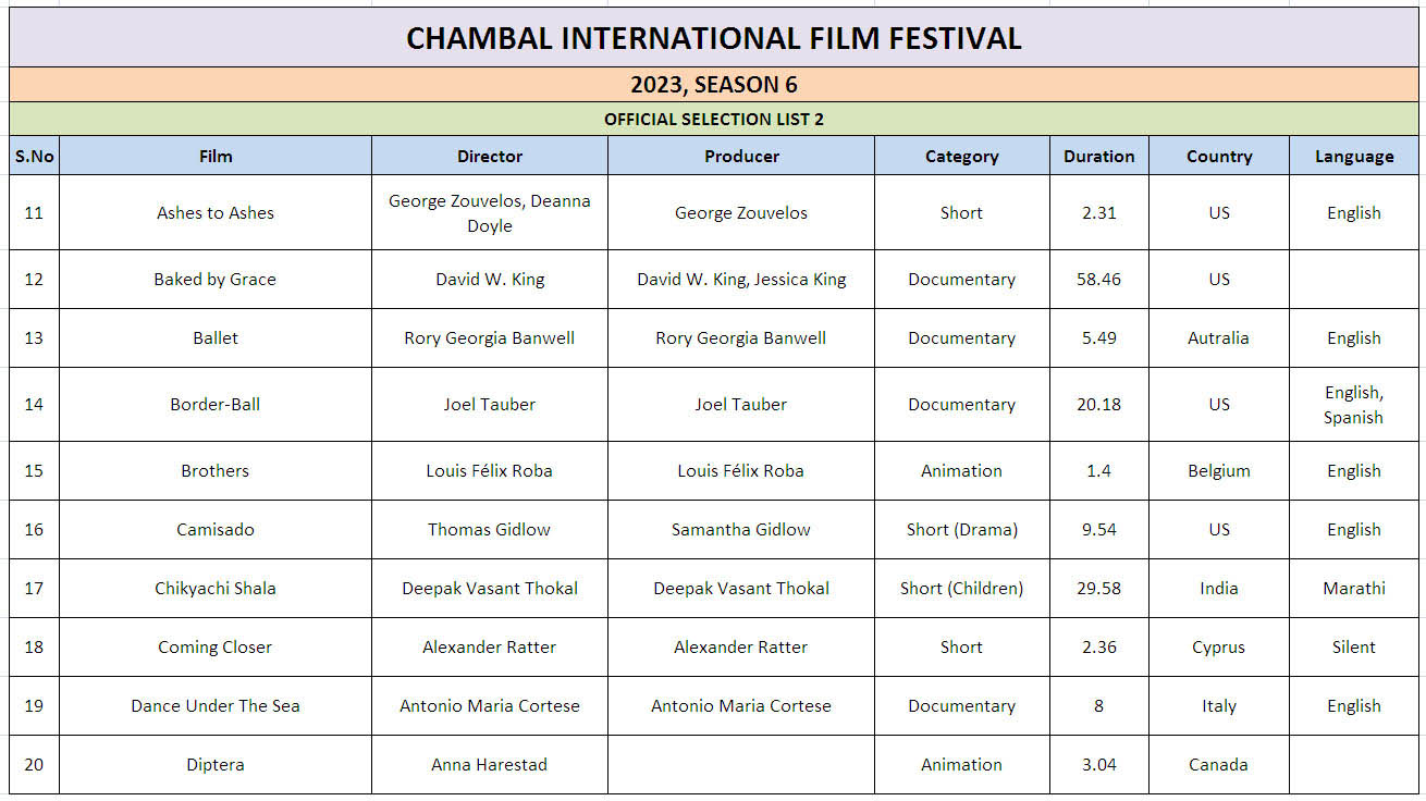 Ciff List