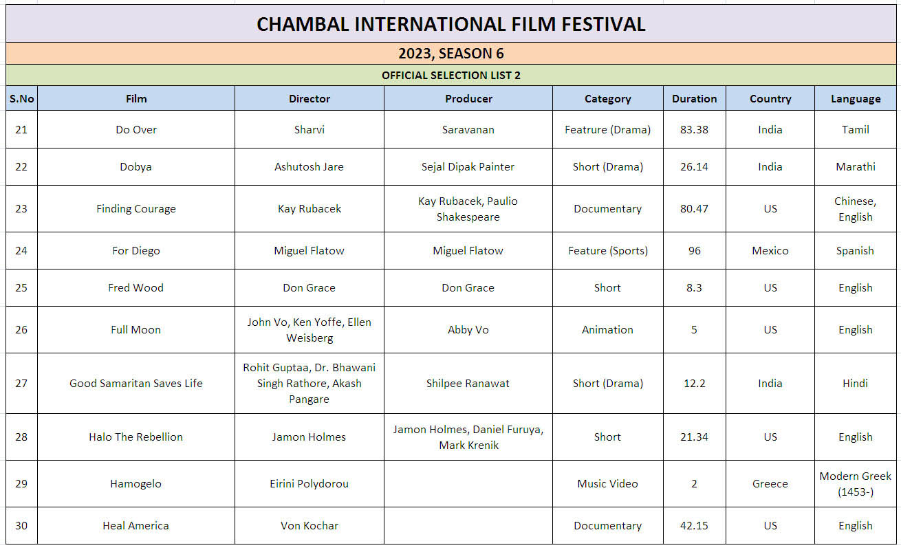 Ciff List