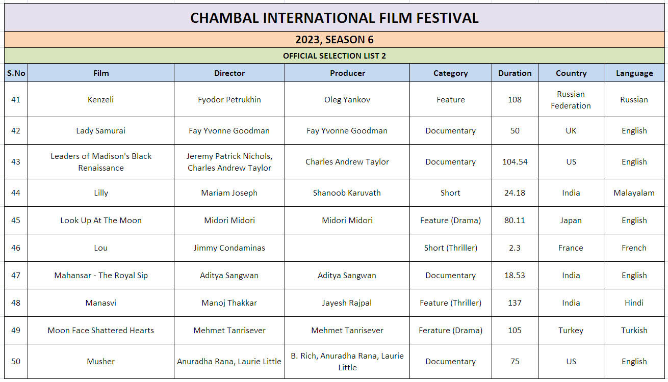 Ciff List
