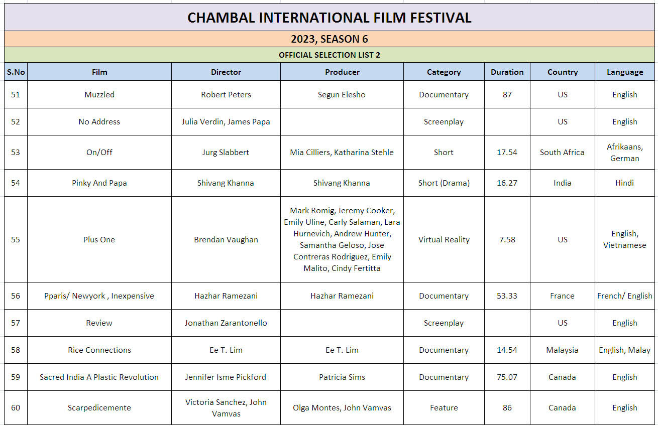 Ciff List