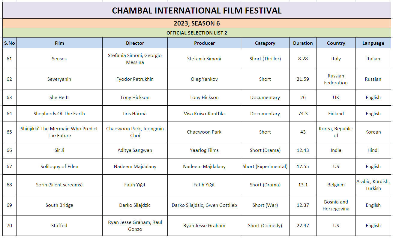 Ciff List
