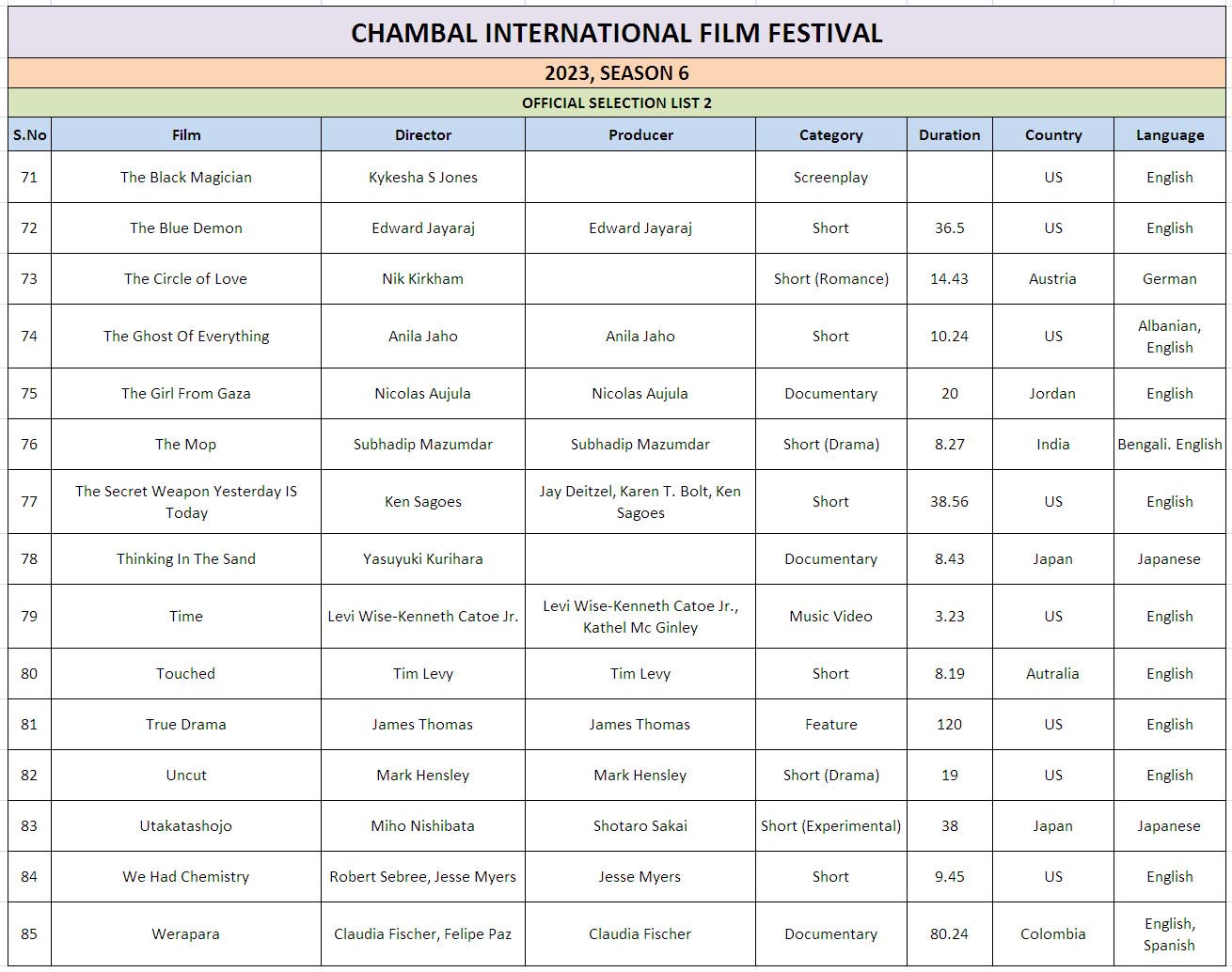 Ciff List