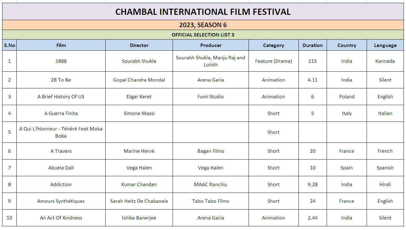 Ciff List