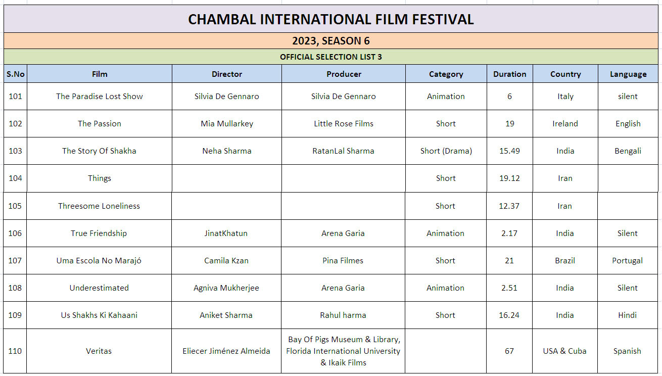 Ciff List