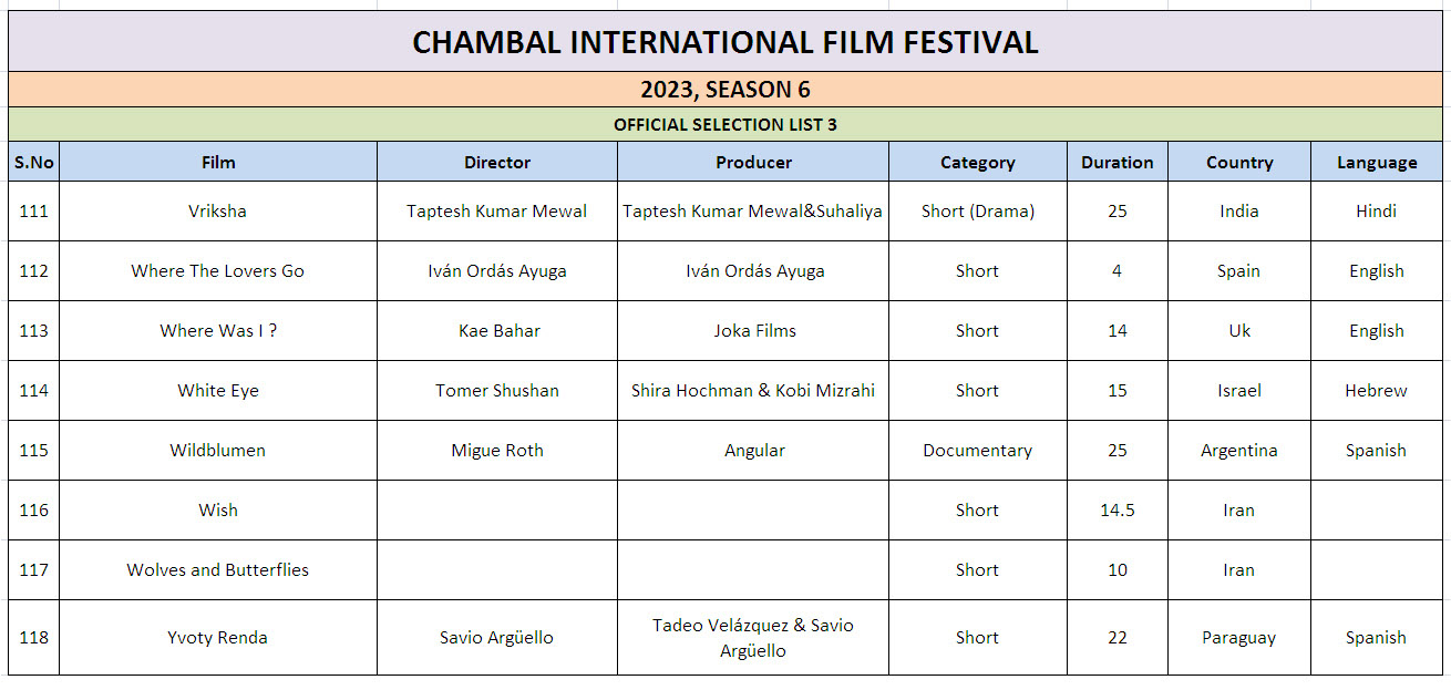 Ciff List
