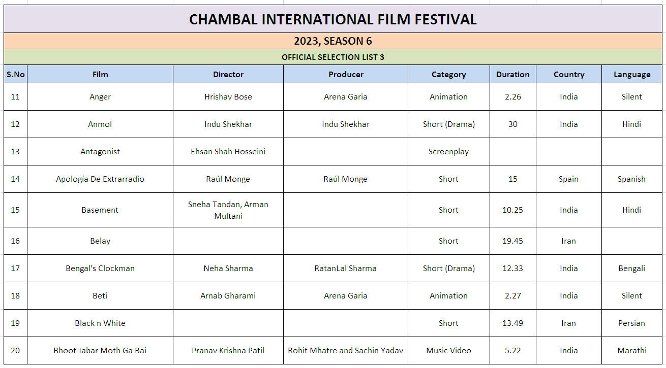 Ciff List