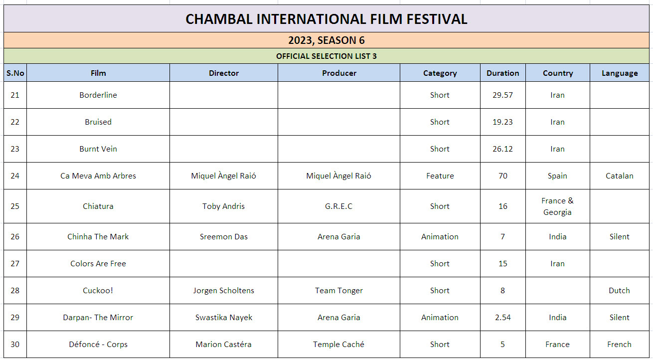 Ciff List