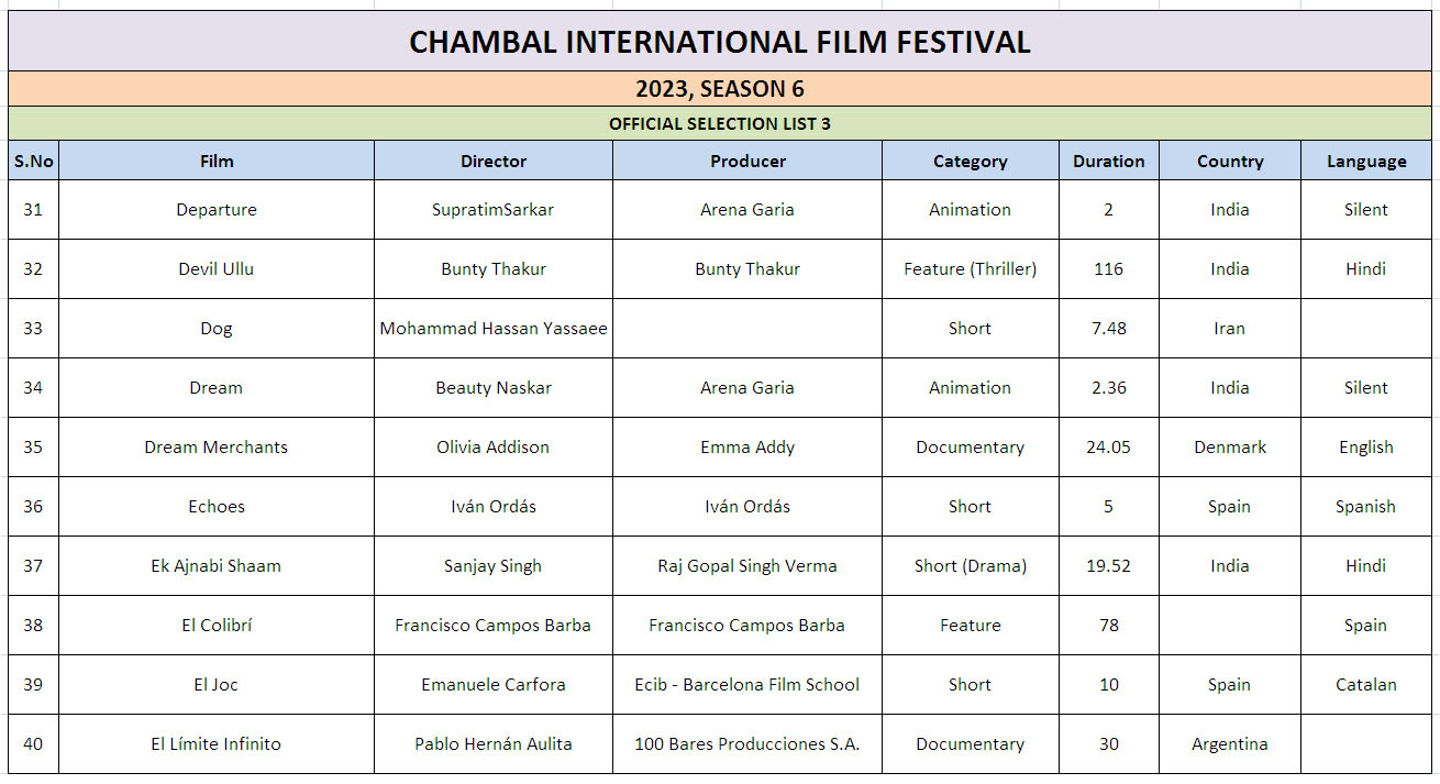 Ciff List