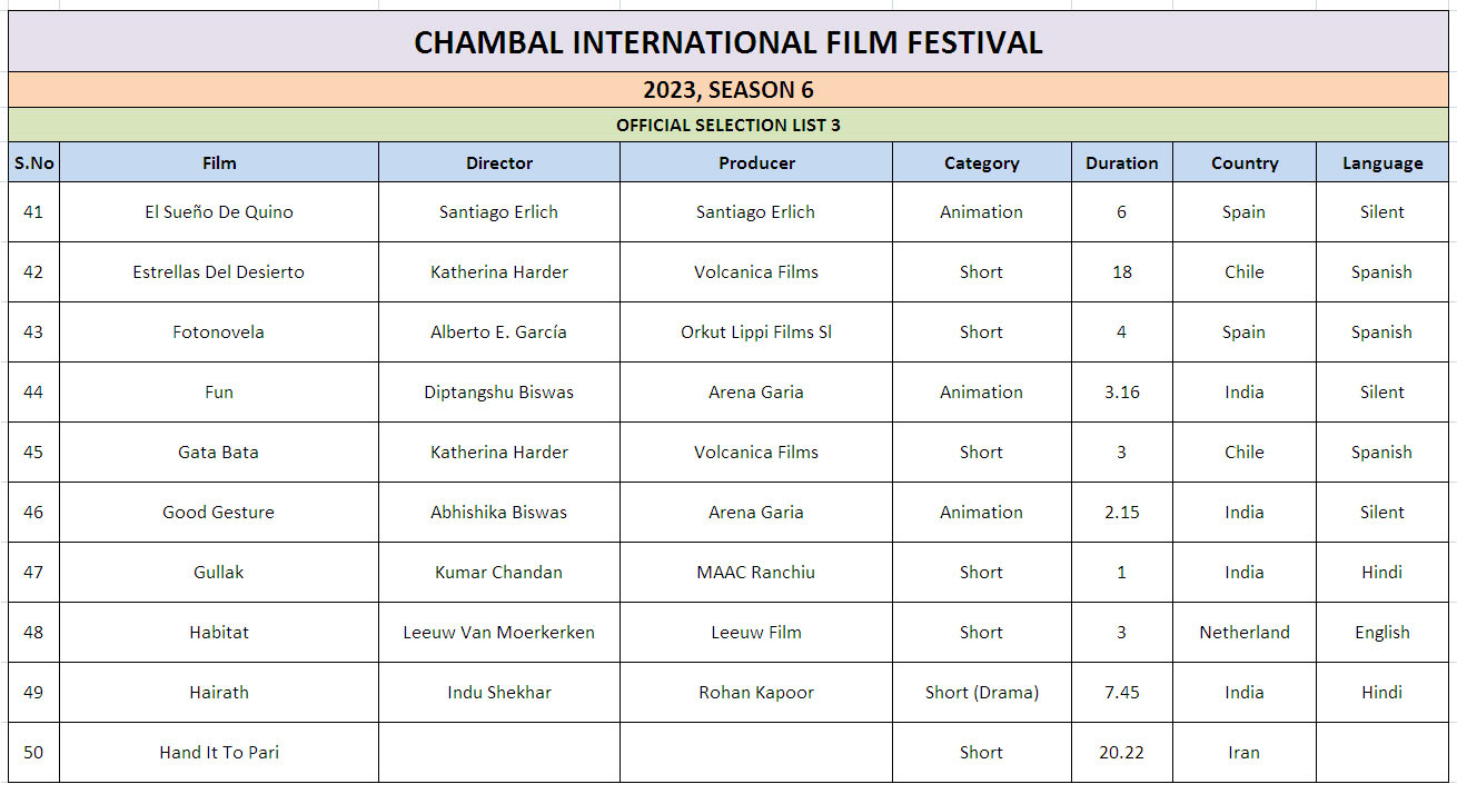 Ciff List