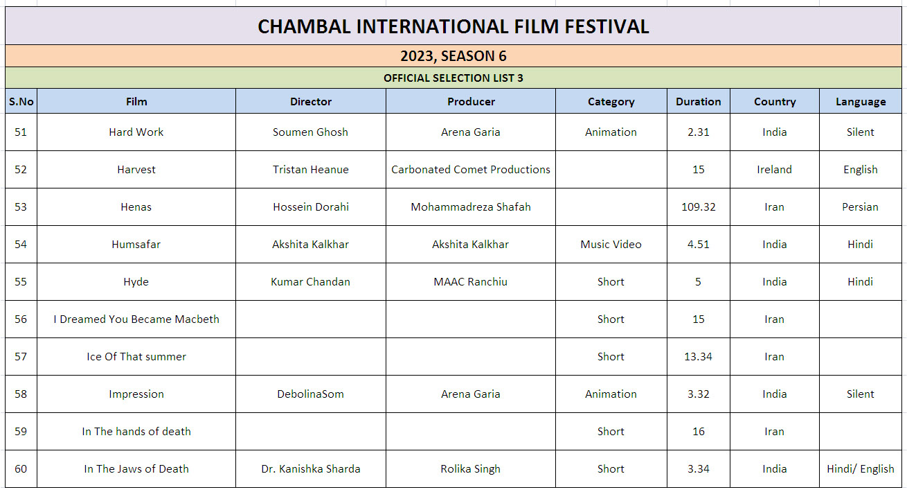 Ciff List