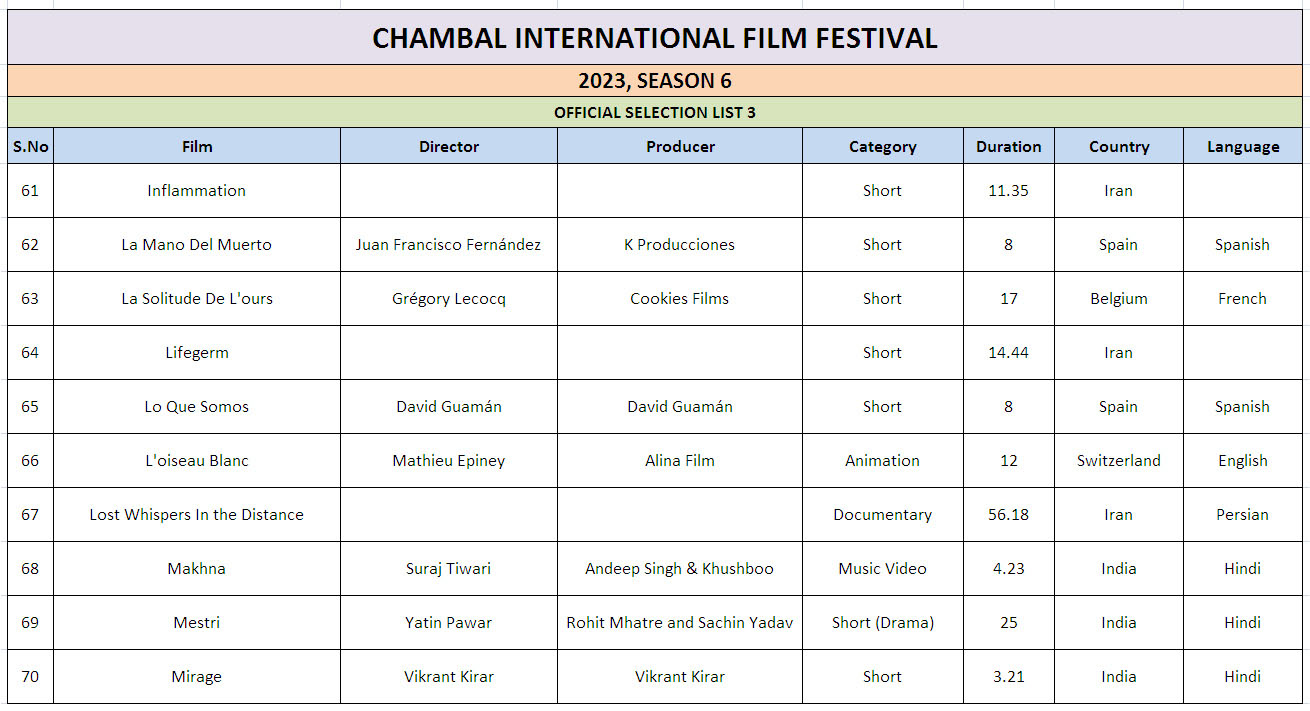 Ciff List