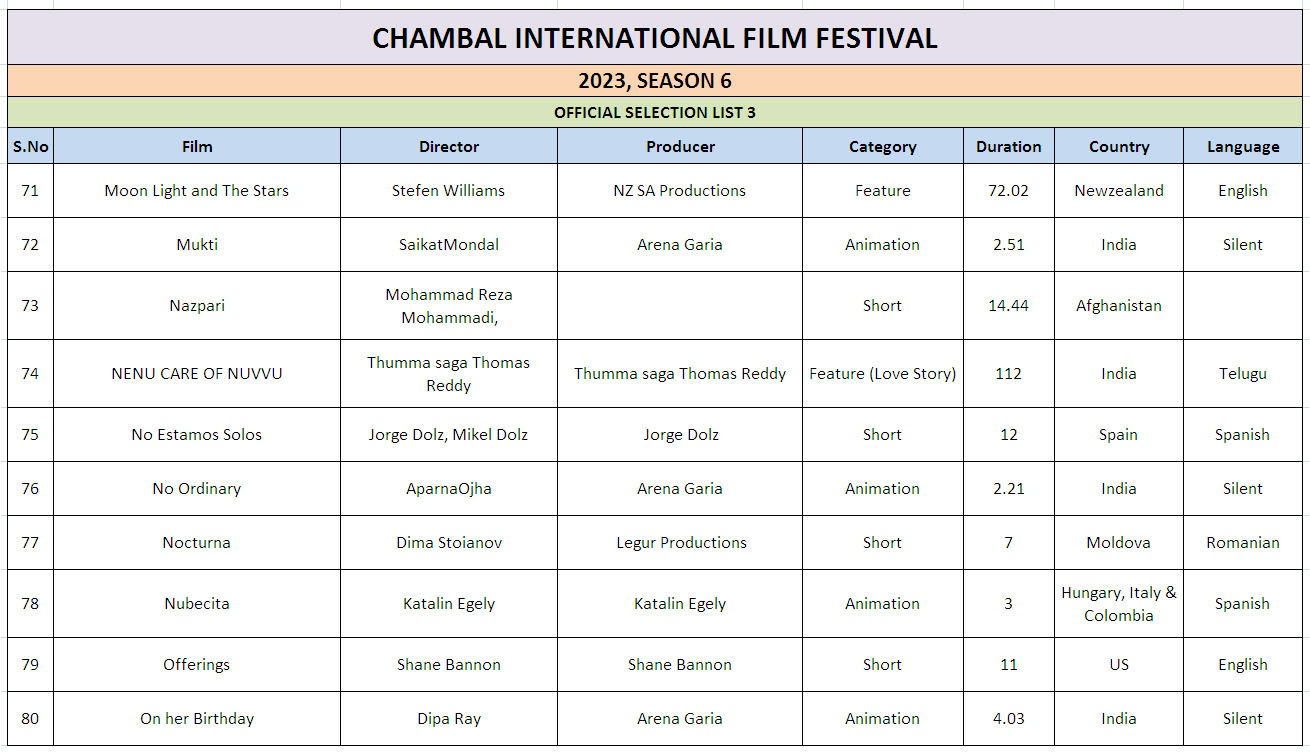 Ciff List