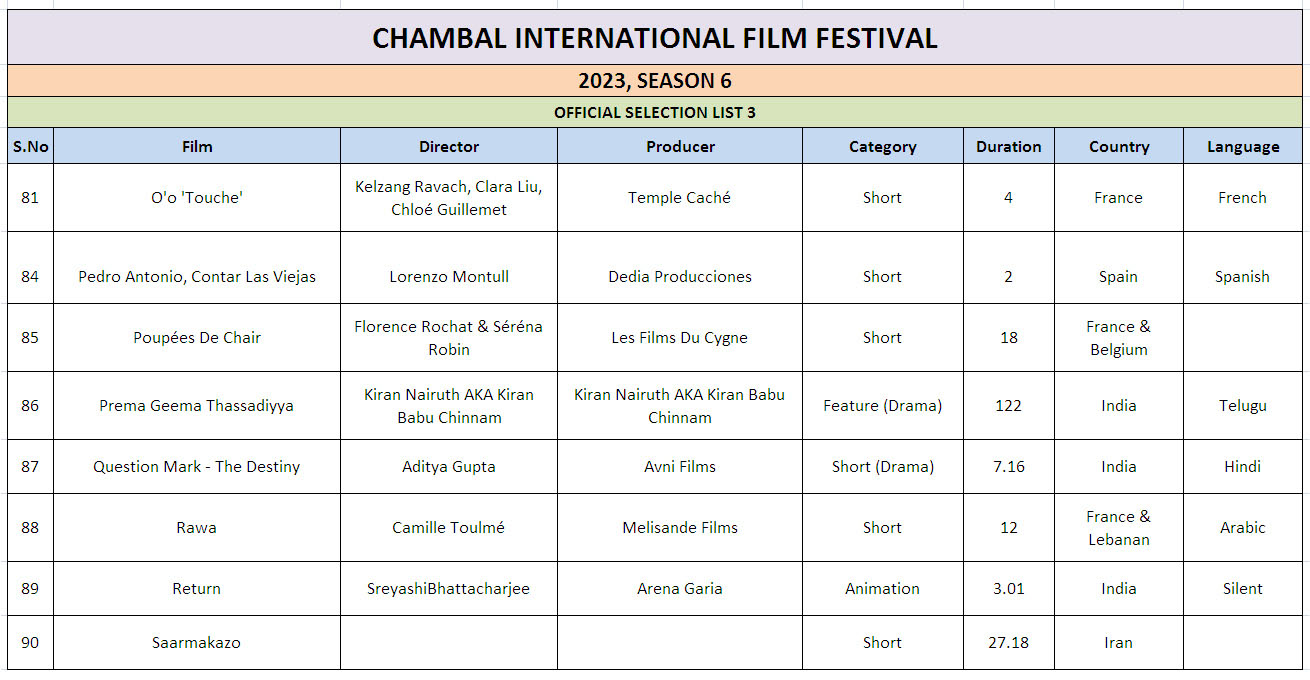 Ciff List