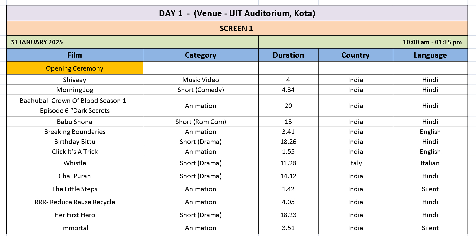 Screening Schedule