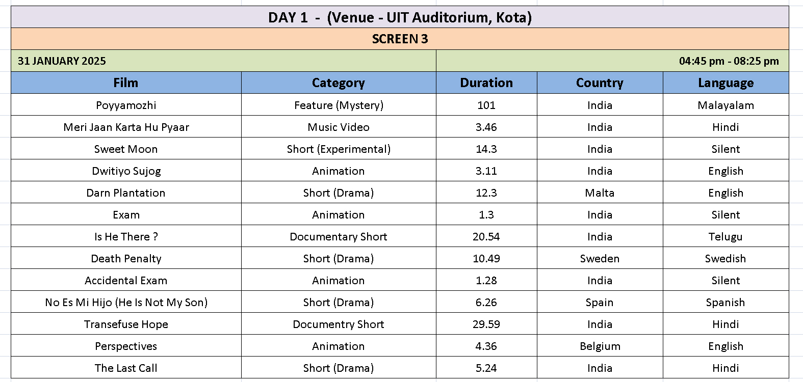 Screening Schedule