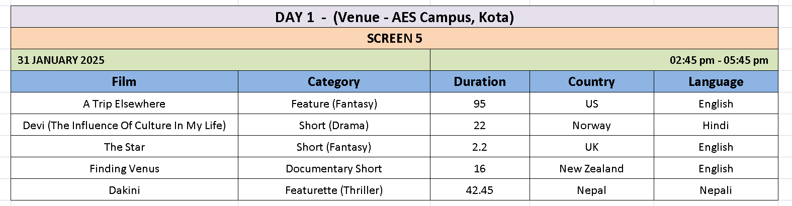 Screening Schedule