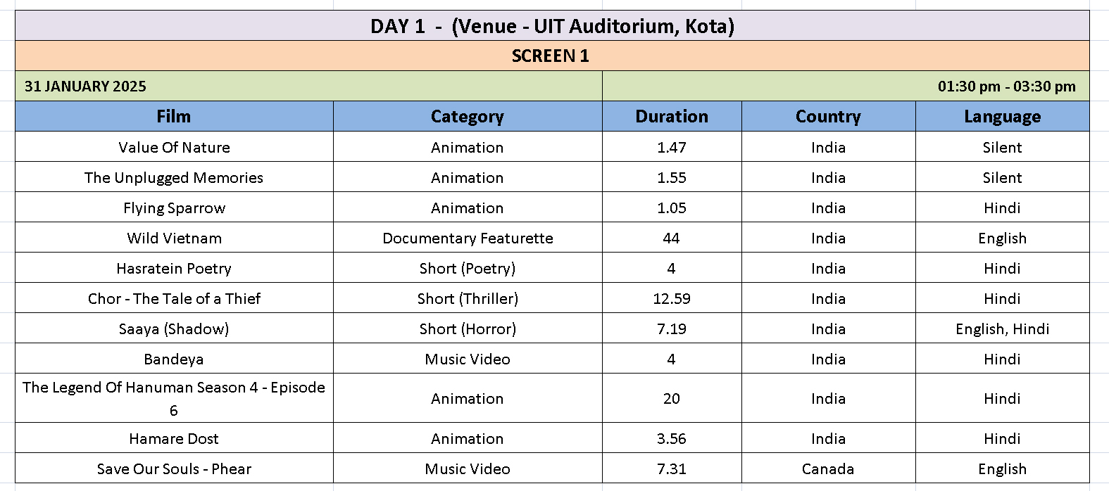 Screening Schedule