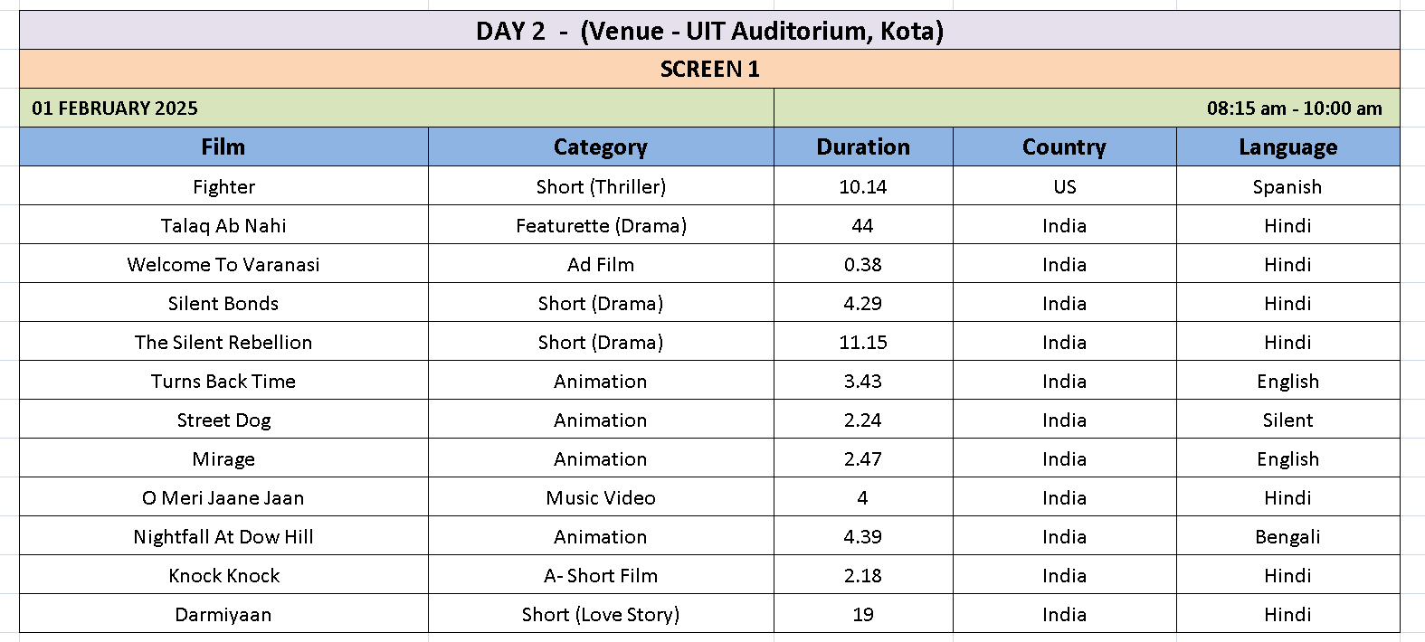 Screening Schedule
