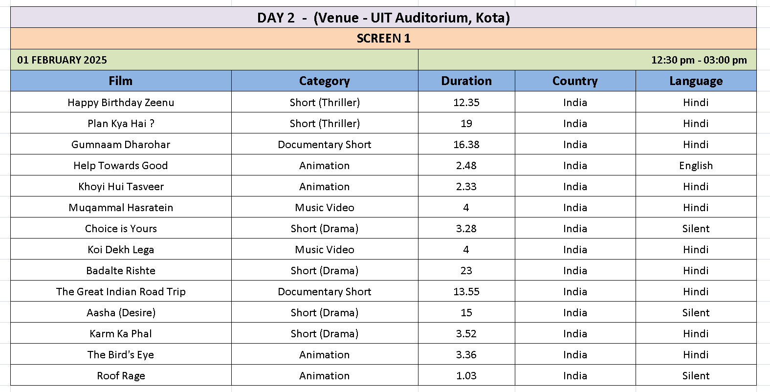 Screening Schedule