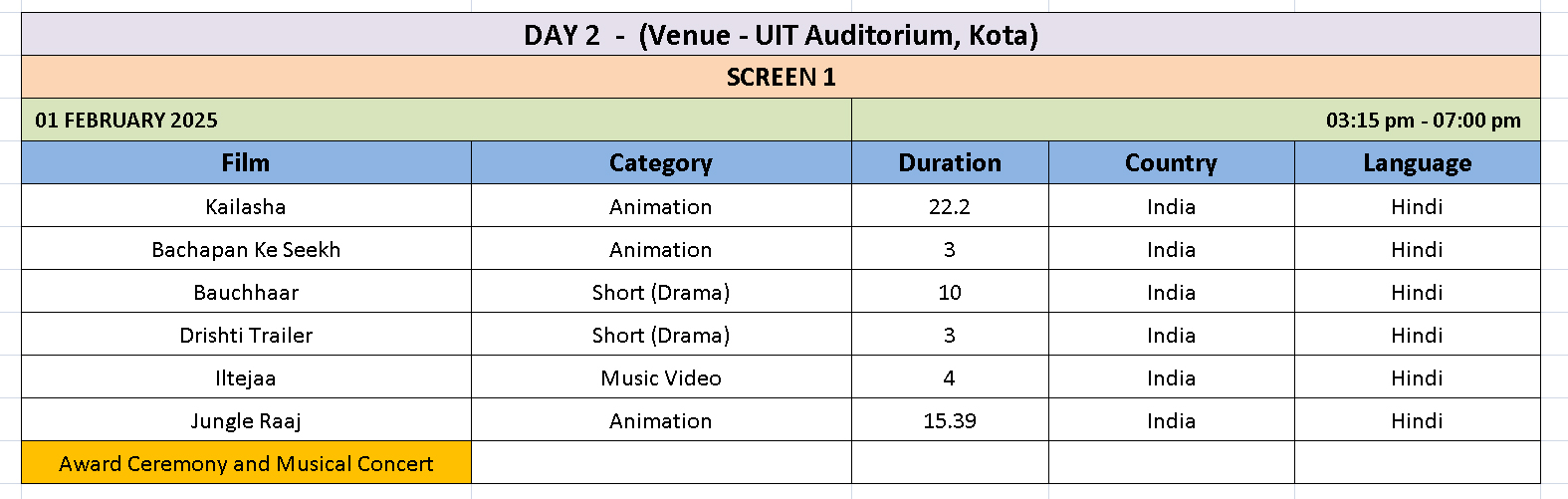Screening Schedule