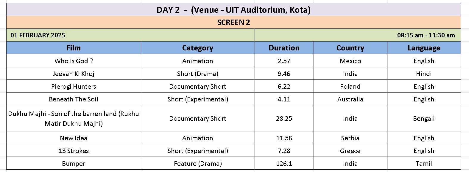 Screening Schedule