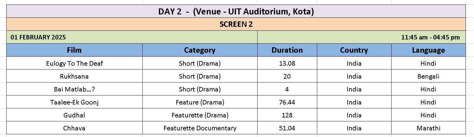 Screening Schedule
