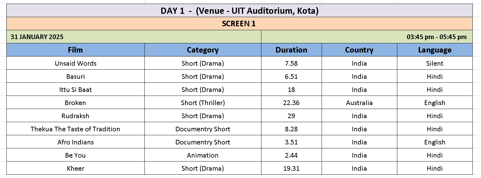 Screening Schedule