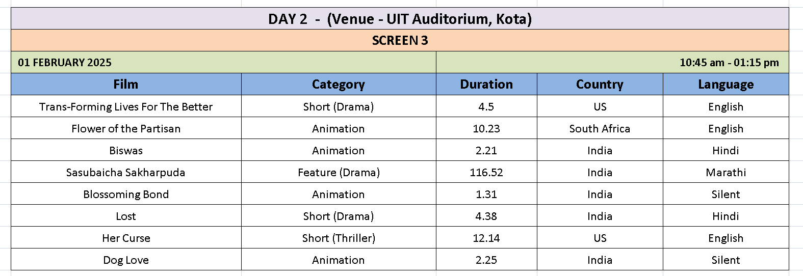 Screening Schedule