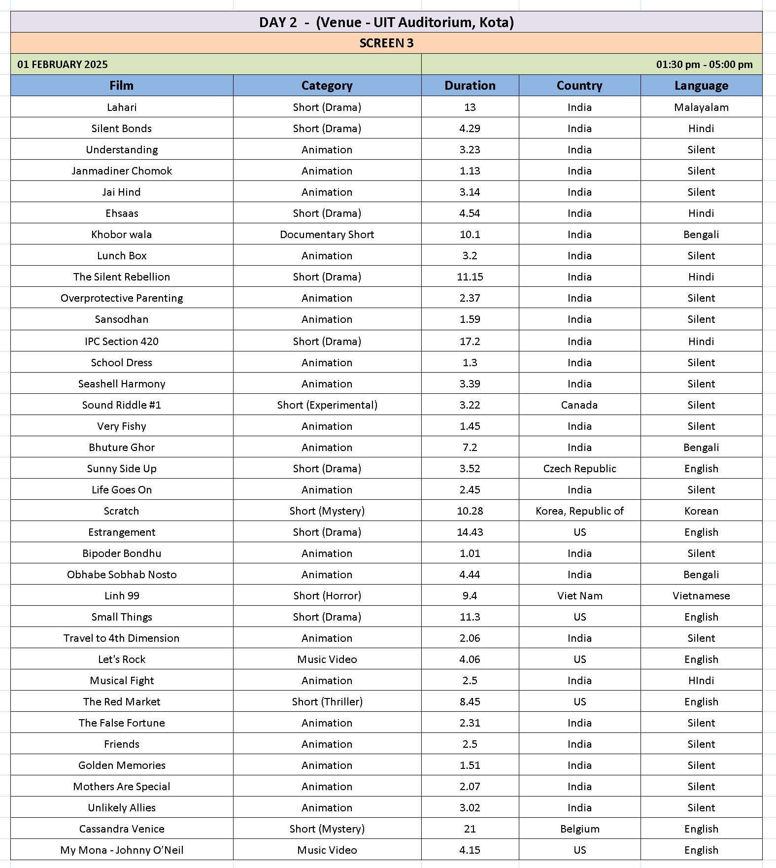 Screening Schedule