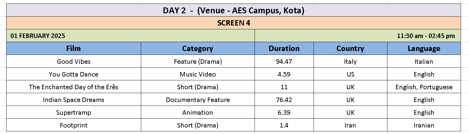 Screening Schedule