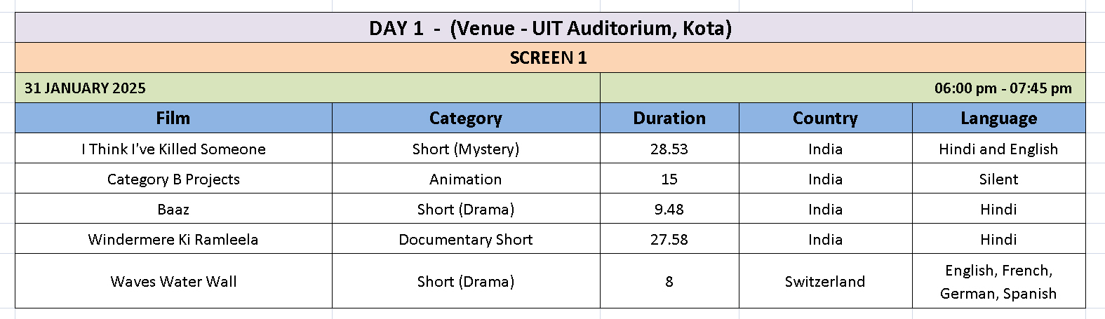 Screening Schedule