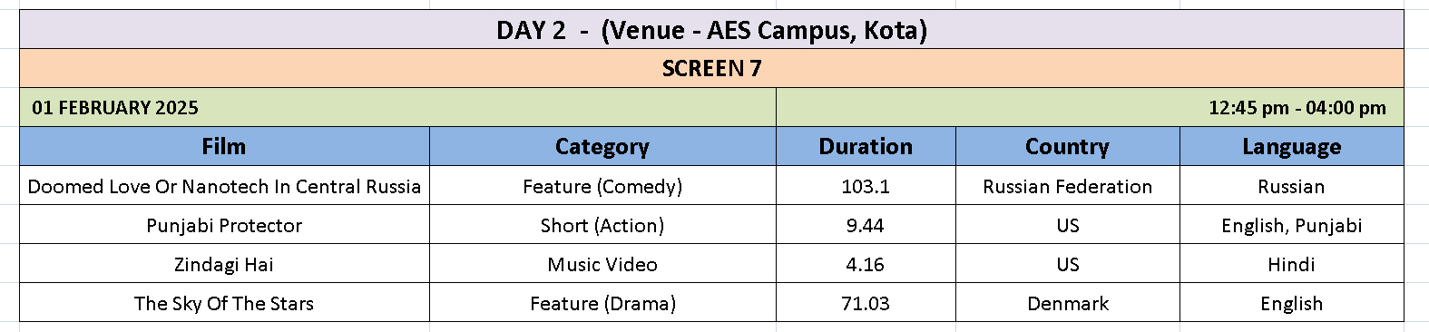 Screening Schedule