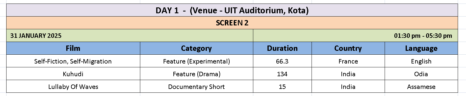 Screening Schedule