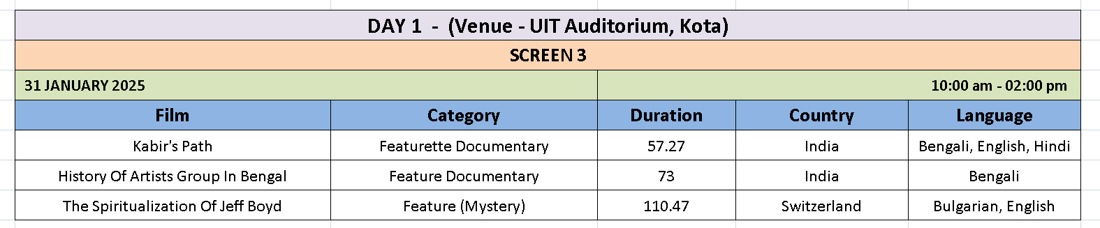 Screening Schedule