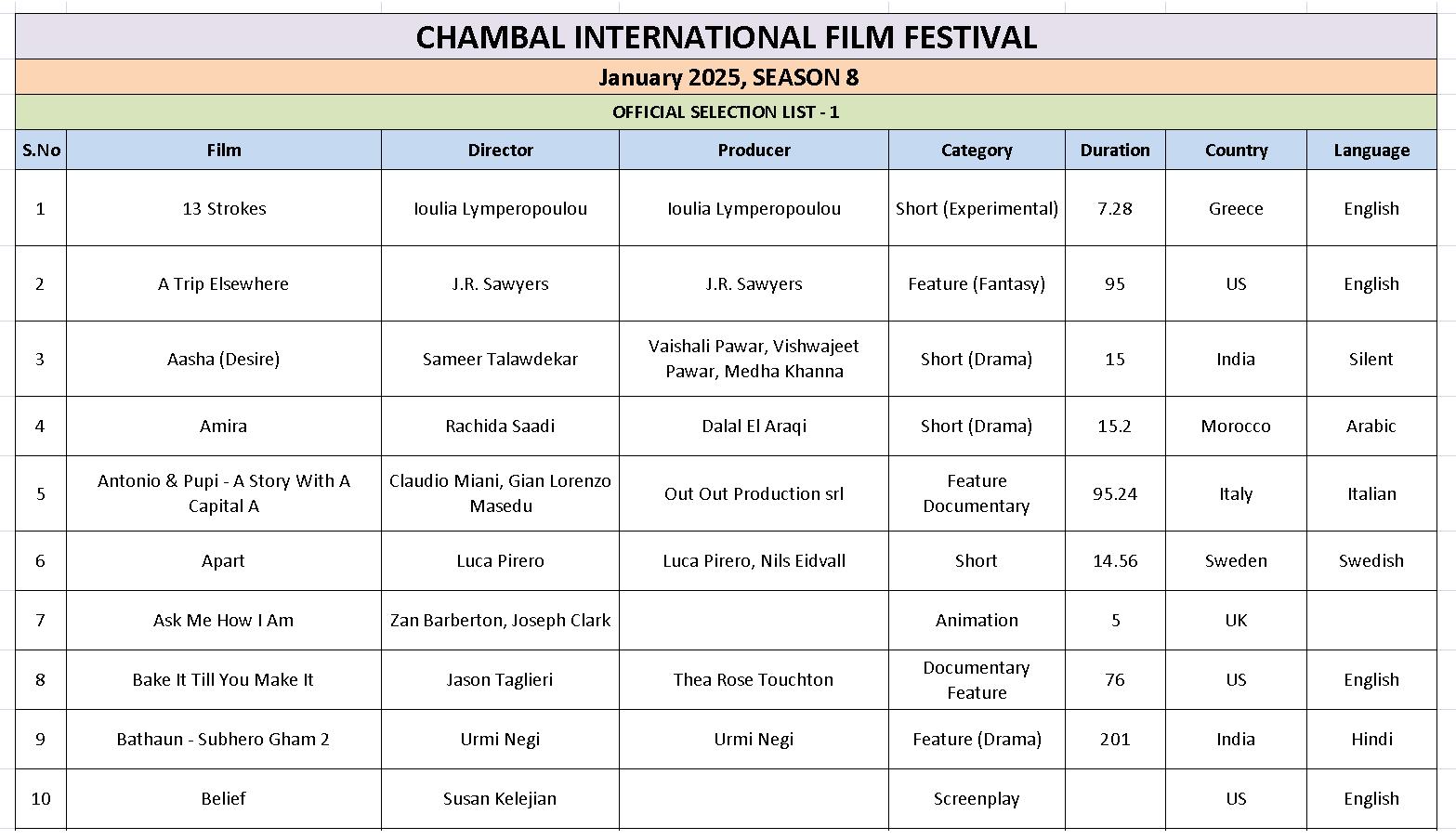 Ciff List