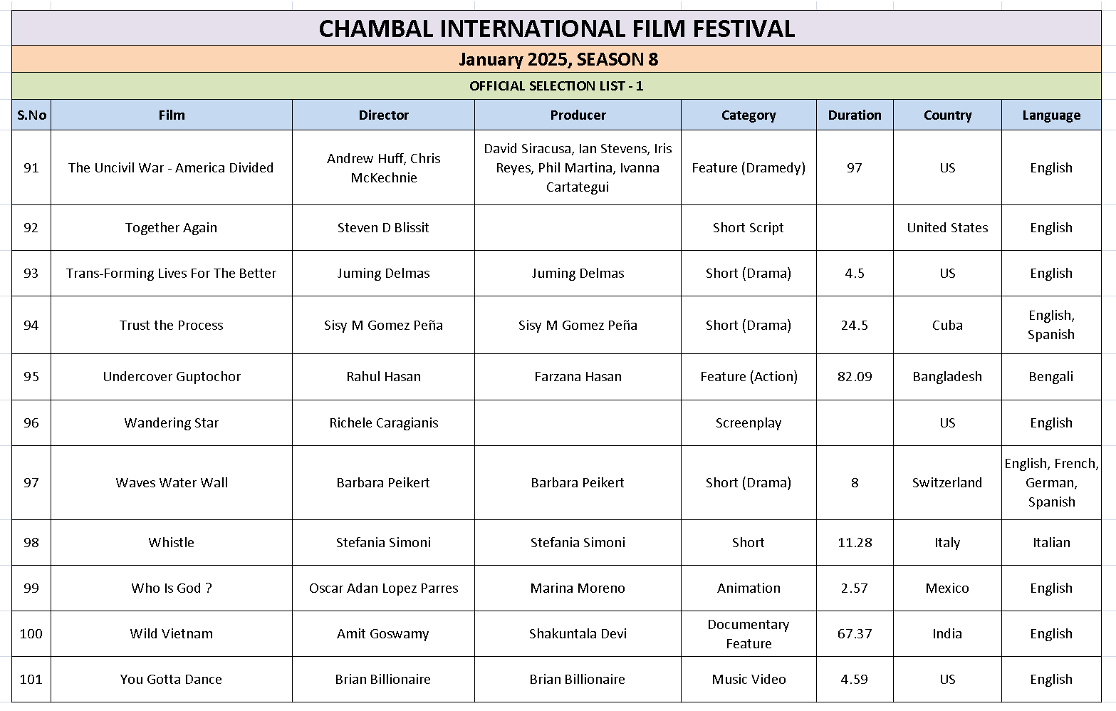 Ciff List