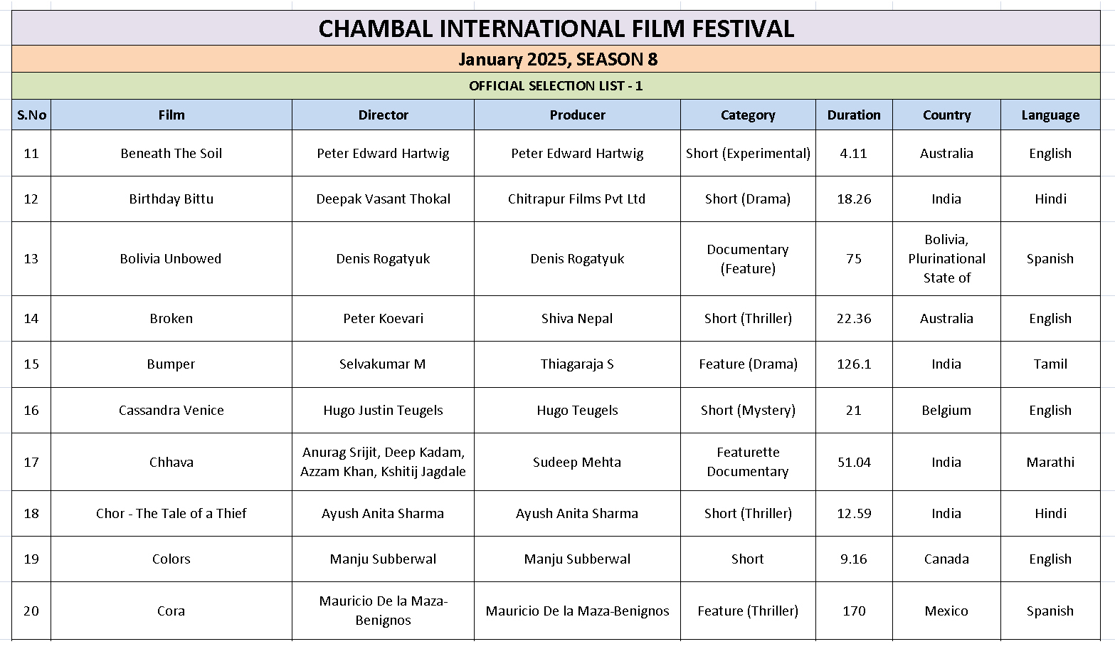 Ciff List