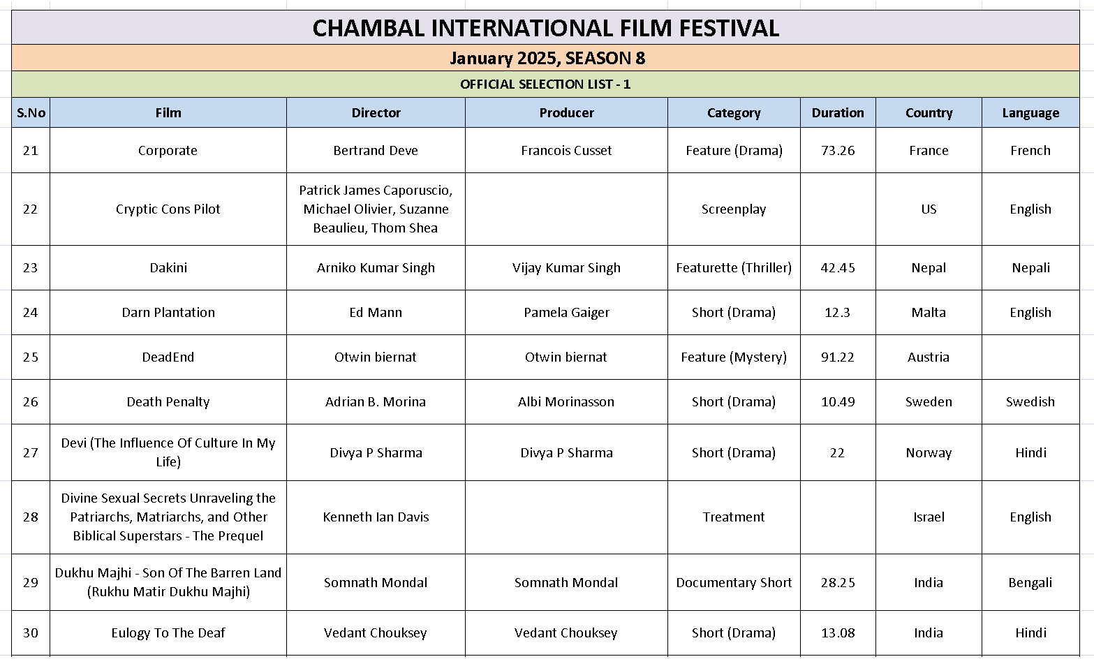 Ciff List