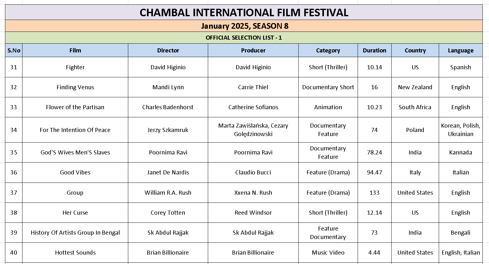 Ciff List