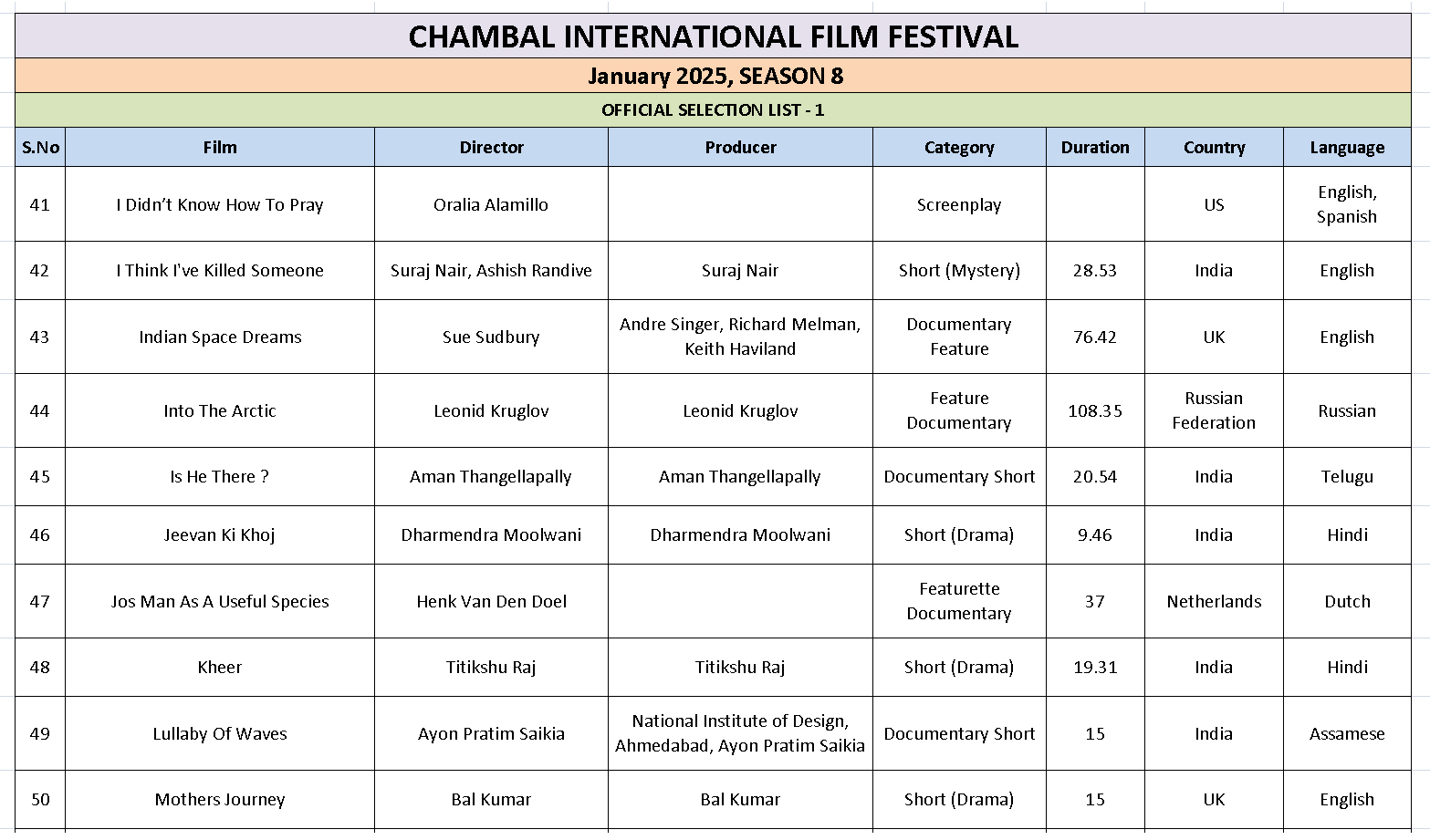 Ciff List