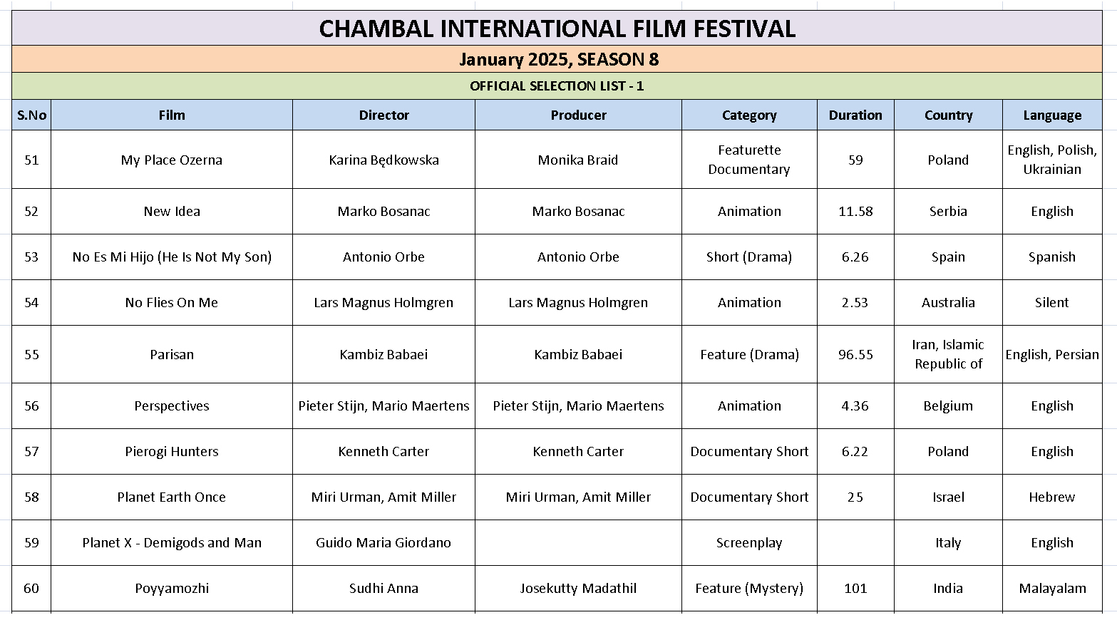Ciff List