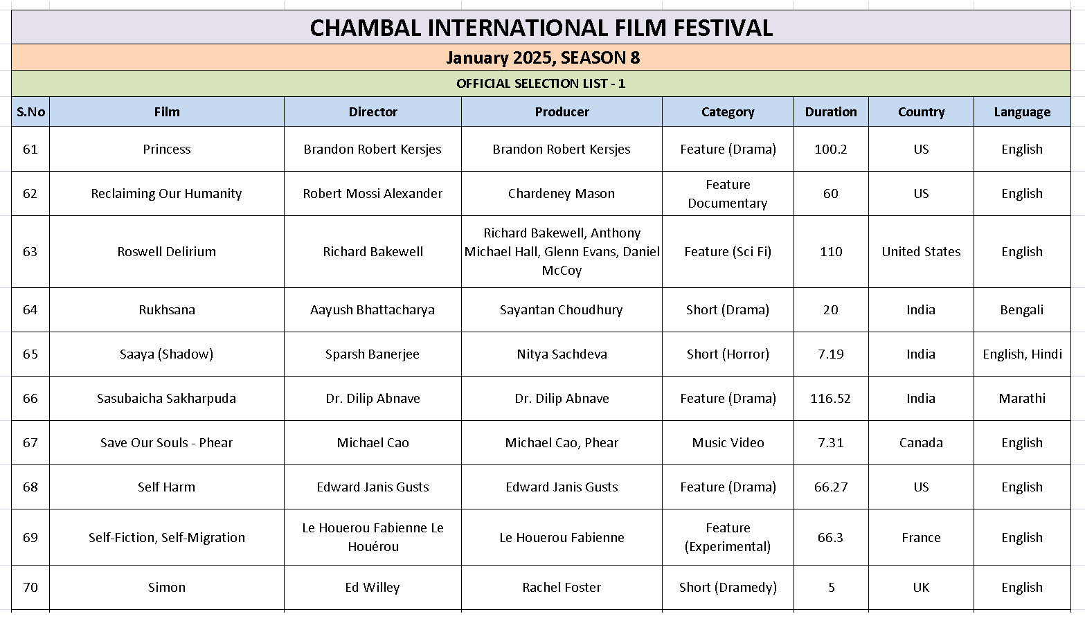 Ciff List